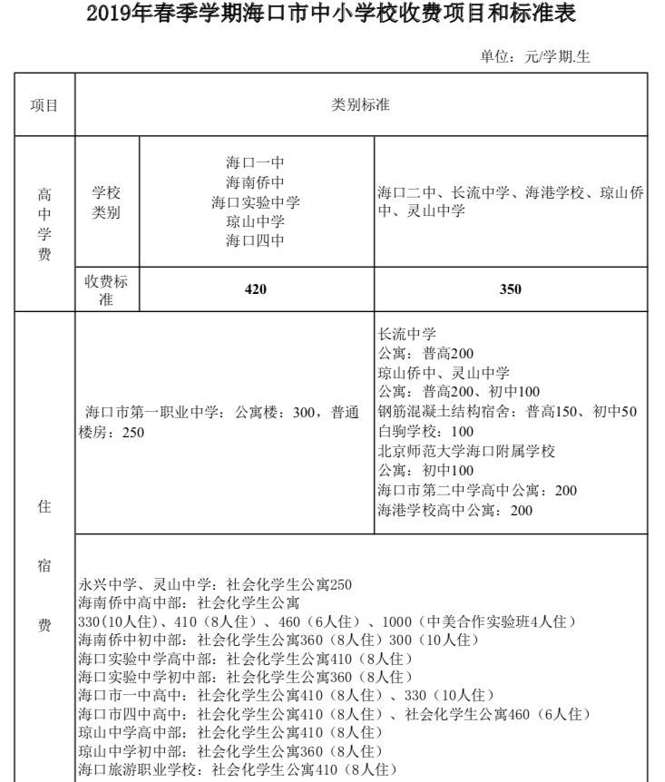 2019�꺣���й��k��С�W(xu��)�������M(f��i)��(bi��o)��(zh��n)