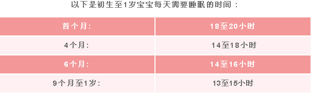 ������1�q����ÿ����Ҫ˯�ߵĕr�g