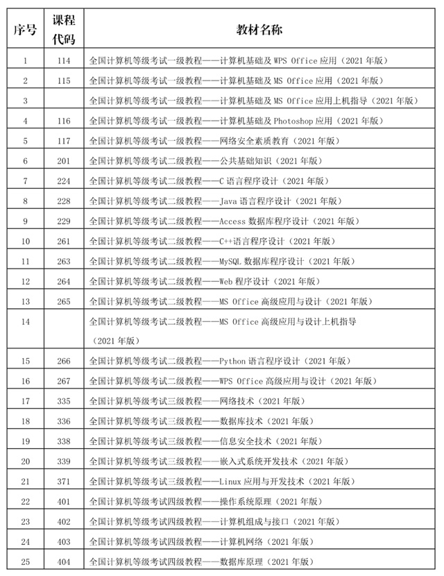 ����ʡ2021��3��Ӌ��C(j��)�ȼ���ԇ��NCRE������2021��1��4���_ʼ����