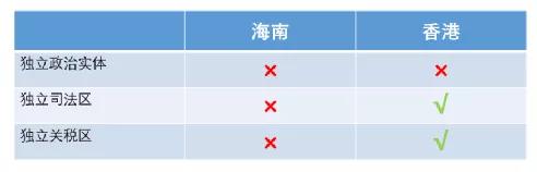 ���������Q�׸��c�����ʲô��ͬ��