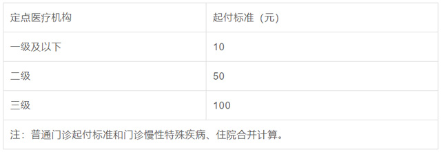 �������t(y��)����ͨ�T�\����𸶘˜�